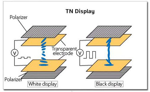 The Types of LCD PANEL Display in Mobile Technology  